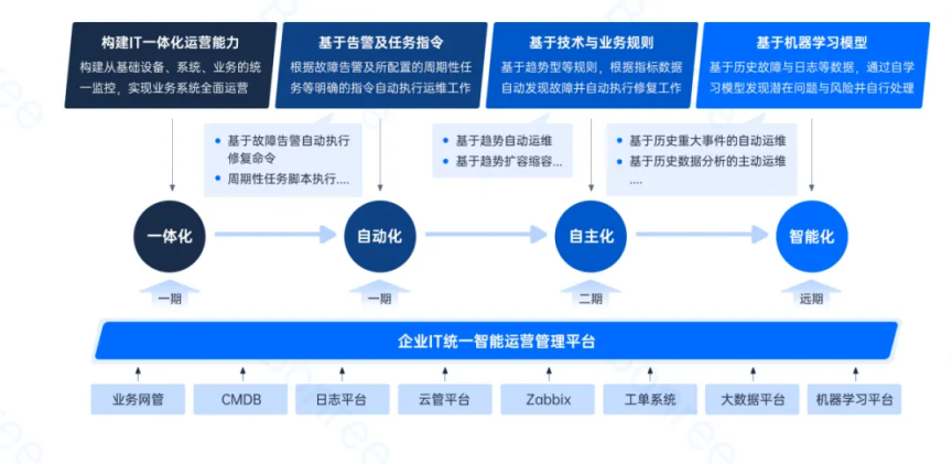 睿智創新RAIZ，一體化IT服務提供商