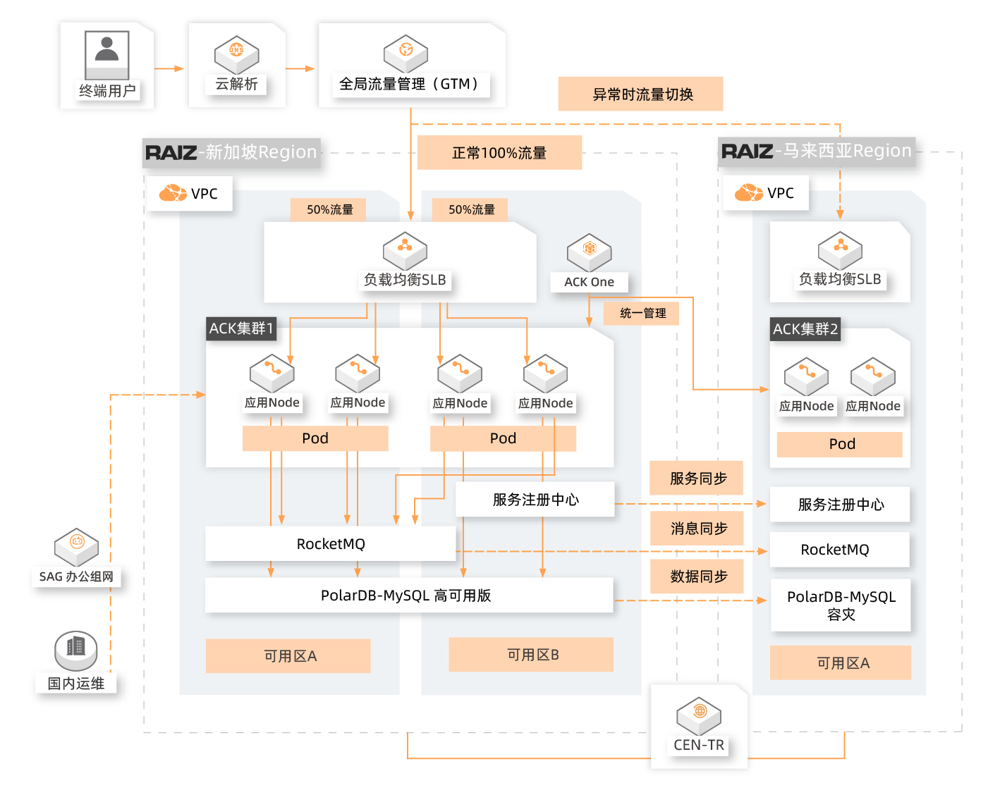 睿智創(chuàng)新RAIZ，一體化IT服務提供商