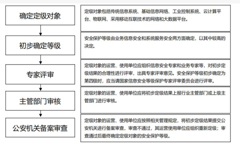 睿智創新RAIZ，一體化IT服務提供商