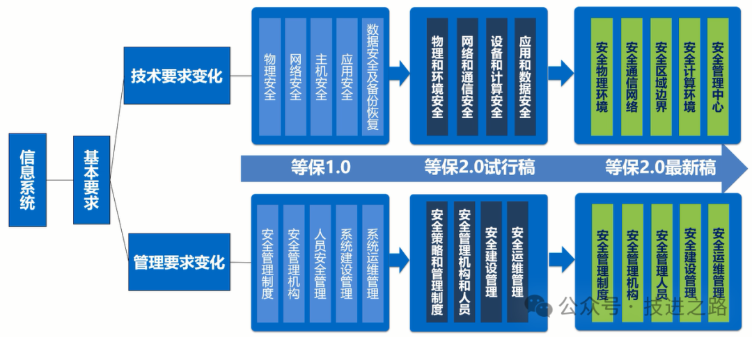 睿智創新RAIZ，一體化IT服務提供商