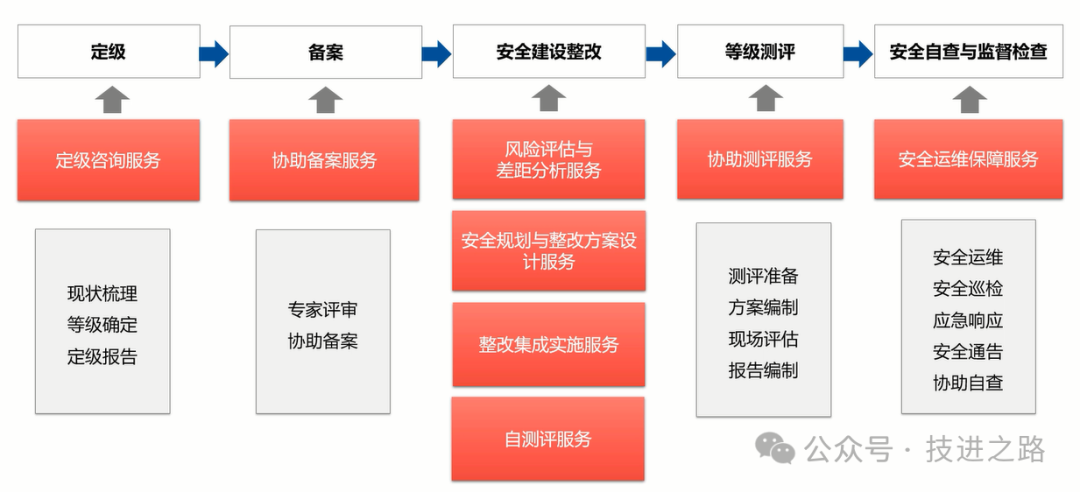 睿智創新RAIZ，一體化IT服務提供商