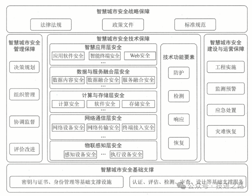 睿智創新RAIZ，一體化IT服務提供商